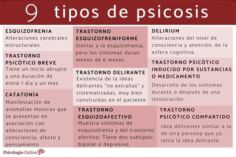 Esquema de los síntomas de la psicosis posparto