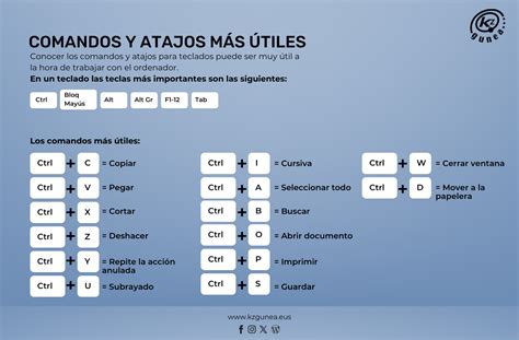 Infografía mostrando el uso de las teclas A y S para realizar cortes precisos en regiones de audio.
