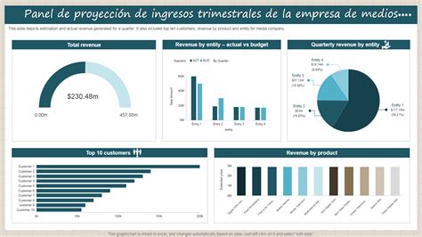 Infografía: Ciclo de actividades trimestrales en una empresa