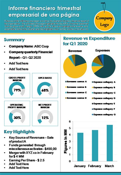 Gráfico: Comparación de resultados financieros trimestrales