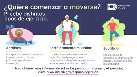 Infografía del método AIPAP mostrando los tipos de ejercicios