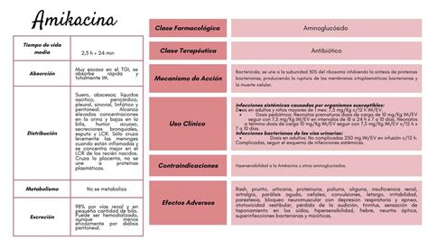 Esquema de la estructura de amikacina o aminoglucósidos