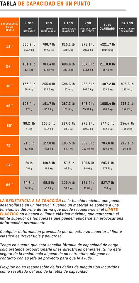 Tabla comparativa de las dimensiones y capacidad de carga de diferentes modelos de cambiadores profesionales.