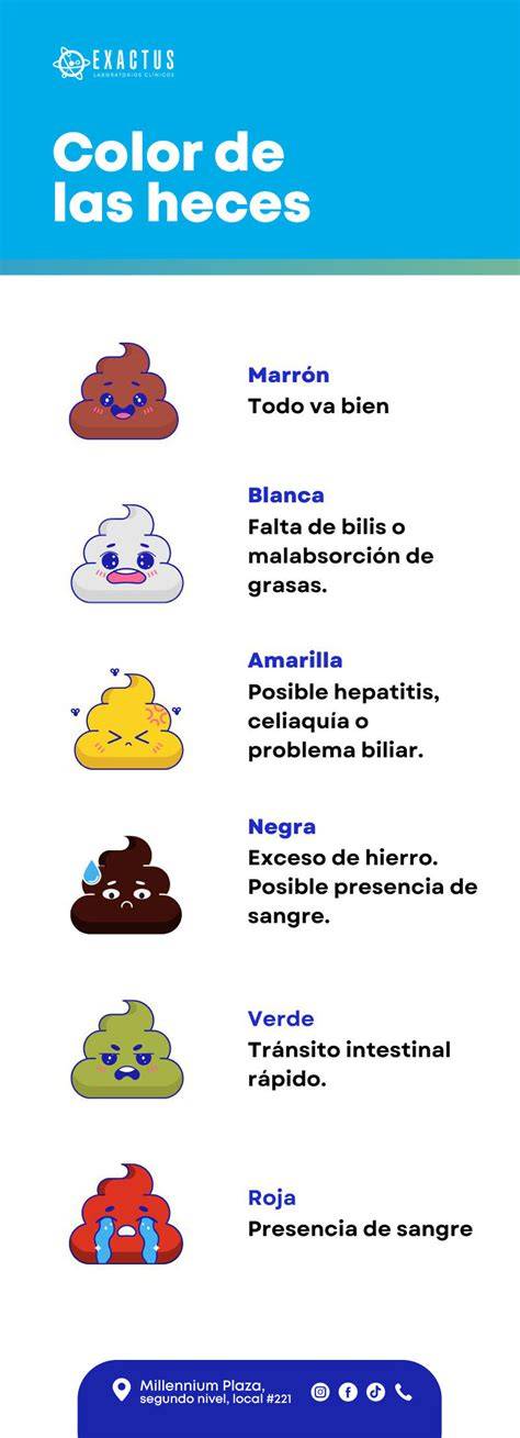 Diagrama de alimentos que pueden cambiar el color de las heces del bebé (verdes, naranjas, rojos)