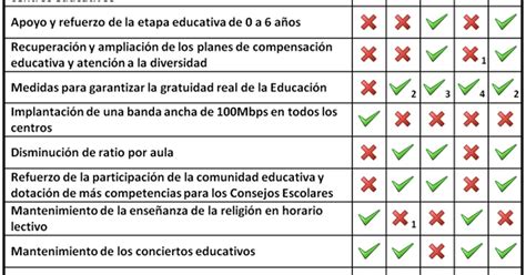 tabla comparativa de usos y precauciones del neem