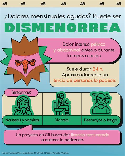 Gráfico que muestra la reducción de síntomas de SPM y dismenorrea con el uso de NuvaRing.