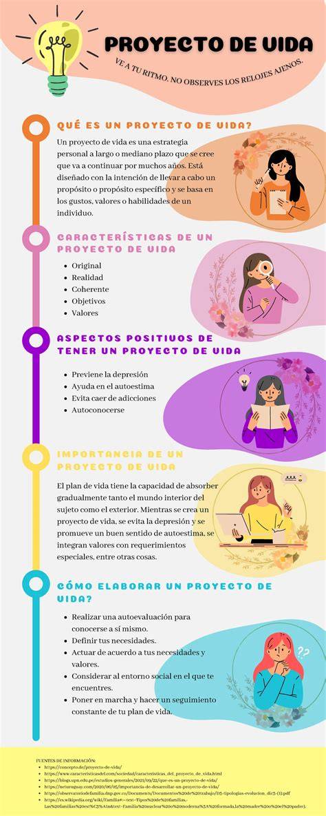 Esquema o infografía del proyecto de viviendas de promoción pública en Narón