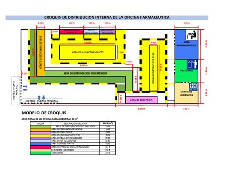 Plano de distribución de las consultas y salas del Centro de Salud Sardinero