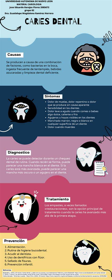 Infografía sobre las causas y prevención de la caries de biberón