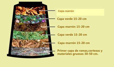 Ilustración mostrando un compostador casero con capas de materiales verdes y marrones, y un aireador.