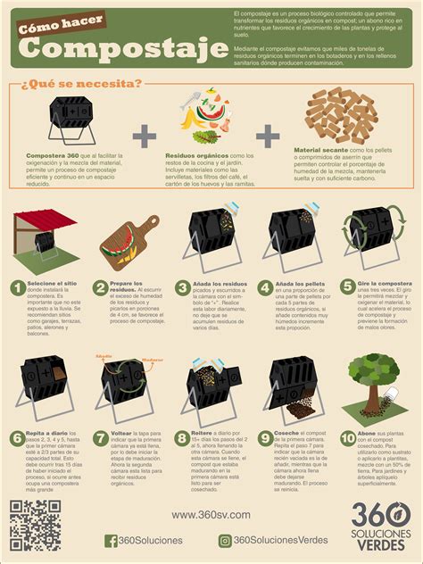 Infografía comparando los parámetros de calidad de un compost maduro y uno inmaduro.