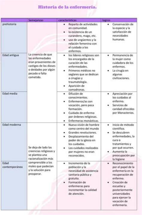 Esquema de las diferentes etapas históricas de los cuidados neonatales