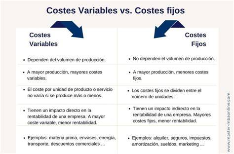 Gráfico comparativo de costes fijos y variables en un negocio estacional