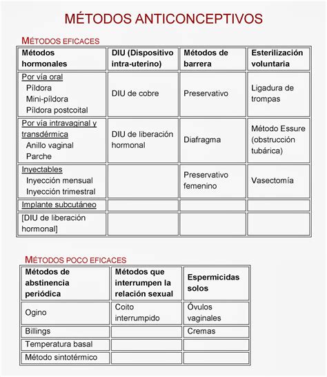 Esquema de los diferentes métodos para retirar el chupete