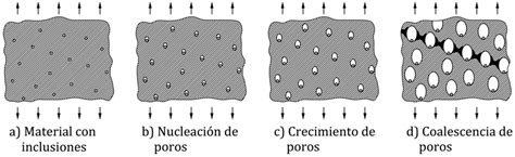 Esquema de la estructura de un cristal y el proceso de nucleación