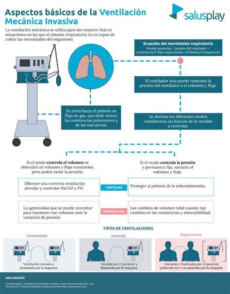 infografía sobre cómo funciona el sistema de ventilación de Dr. Brown's, mostrando el flujo de aire y líquido sin vacío