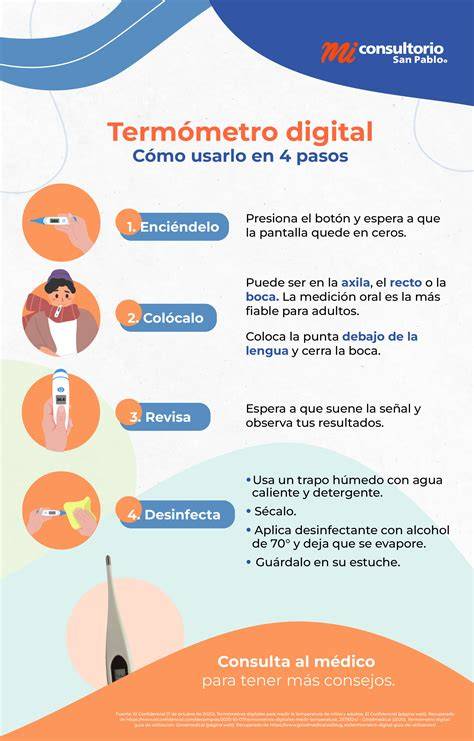 Infografía mostrando un termómetro de carne insertado en el centro del redondo con los rangos de temperatura marcados
