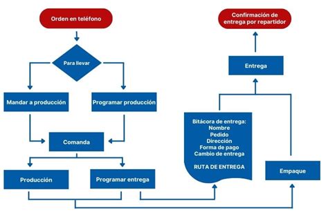 Diagrama paso a paso mostrando el proceso de preparación de un biberón con Blemil 2 Forte.