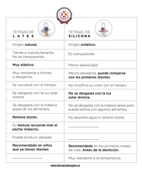 Infografía comparativa de tetinas de látex y silicona: características, ventajas y desventajas.