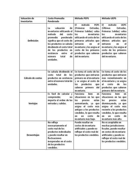 Esquema comparativo de los diferentes métodos de pulverización: hidráulica, hidroneumática, neumática, centrífuga