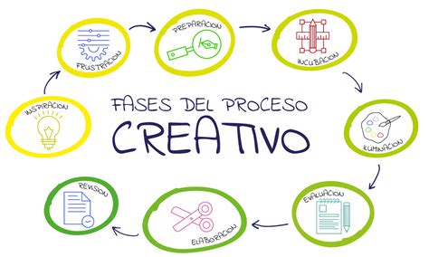 Esquema conceptual del proceso creativo: desde el archivo sonoro sudanés hasta la interpretación performativa en tiempo real.