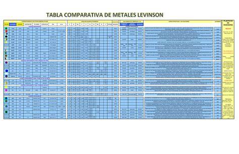 Tabla comparativa de materiales para biberones y cucharas