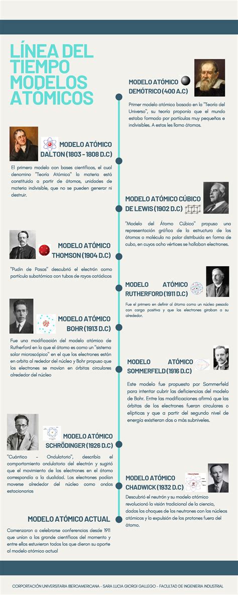 Infografía o línea del tiempo con los modelos clásicos de Nike como Cortez, Waffle Trainer y Blazer