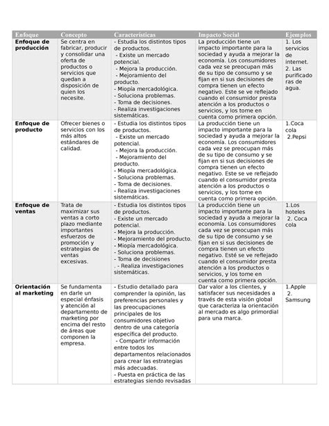 Comparativa de los diferentes enfoques de úteros y placentas artificiales desarrollados por CHOP, Universidad de Michigan y Eve.