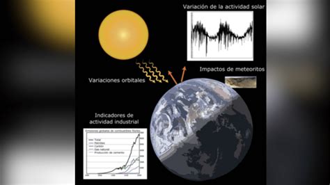 Esquema ilustrativo del impacto de Mycoplasma en los parámetros productivos (GMD, IC y mortalidad)