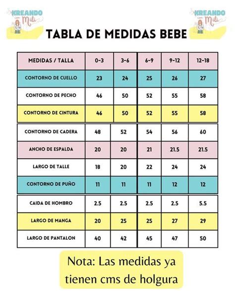 Esquema de las medidas necesarias para la tela del cubrepañal y del forro.