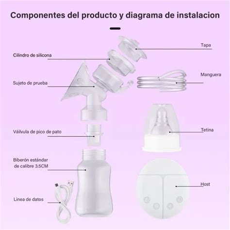 infografía sobre el despiece del extractor de leche y sus componentes (brida, válvula, membrana, conector, biberón)