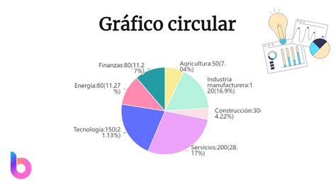 Gráfico circular o de barras que muestra las fuentes de información sobre sexualidad más valoradas por los jóvenes.