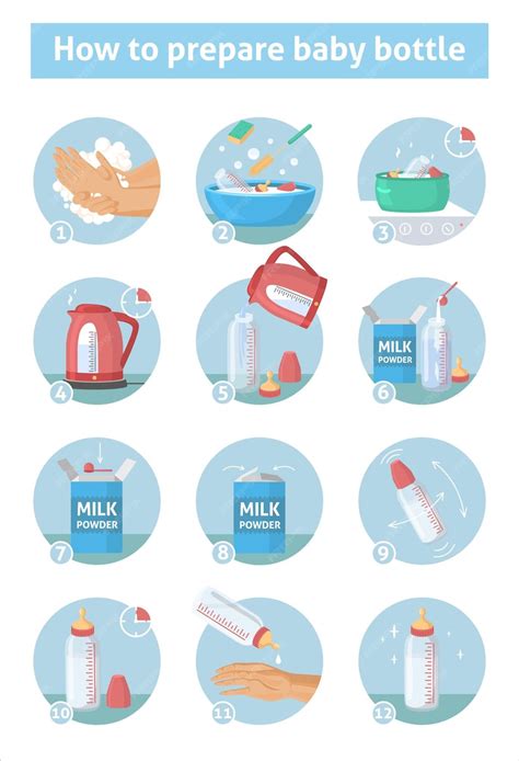 infografía paso a paso para preparar un biberón de leche infantil