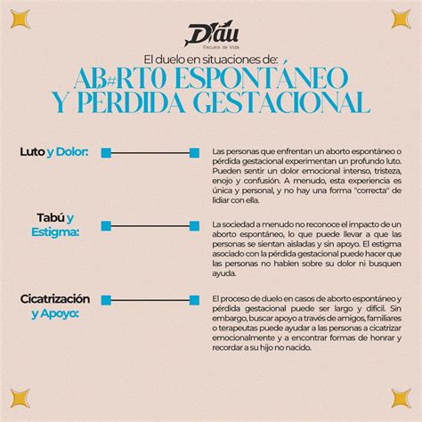 Esquema sobre la clasificación temporal de la pérdida gestacional: aborto espontáneo vs. muerte fetal temprana, tardía y a término.