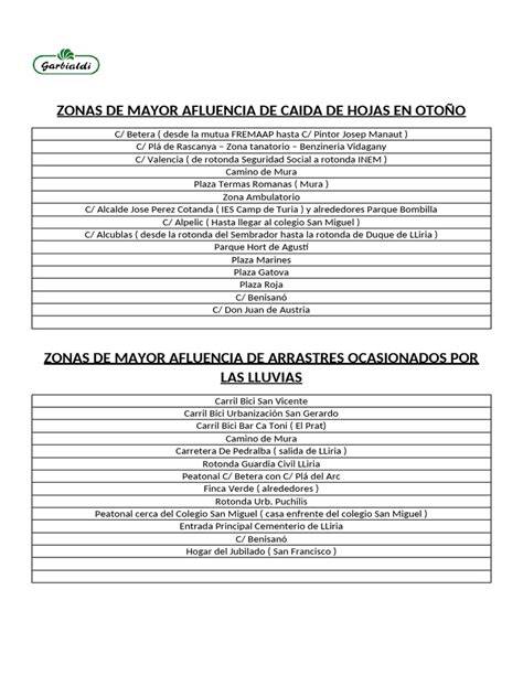 Esquema de los desfiles y zonas de mayor afluencia durante el Carnaval de Ovar
