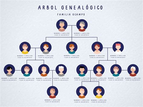 Esquema de árbol genealógico con flechas indicando la transmisión de memorias inconscientes