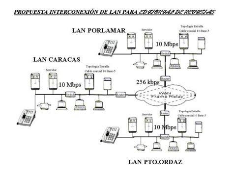 Diagrama de interconexión familiar que ilustra el principio de pertenencia