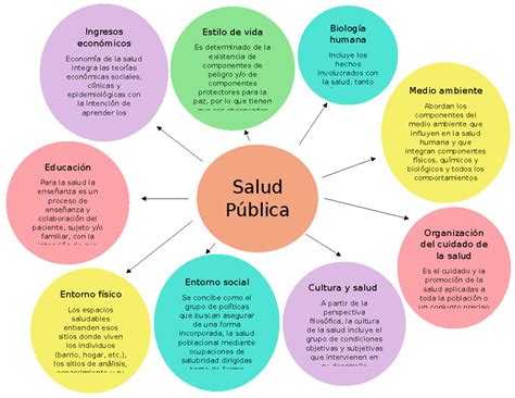Esquema de la evolución de las políticas de salud pública en España