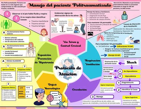 Infografía sobre los principios de manejo del paciente con hemorragia