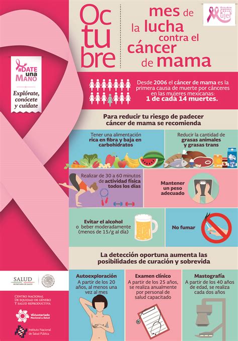 infografía sobre la prevención del cáncer de mama