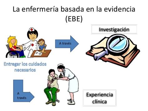 mapa conceptual sobre la investigación basada en la evidencia en enfermería