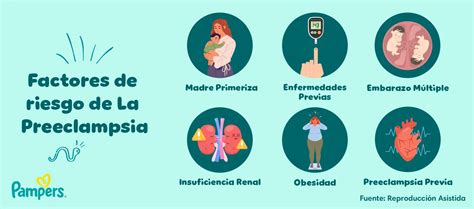 Infografía sobre los factores de riesgo de la preeclampsia