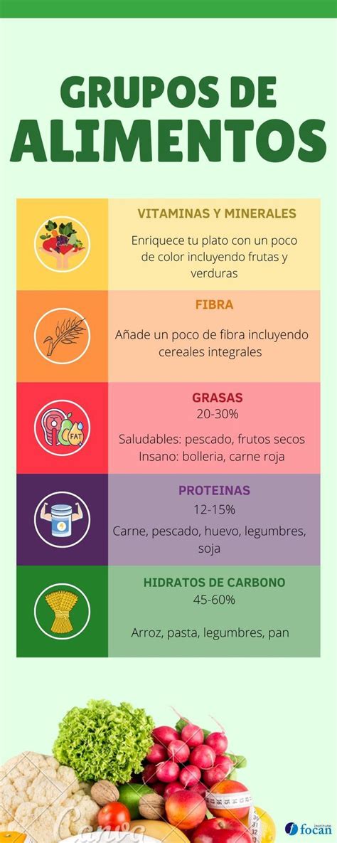 Infografía con los grupos de alimentos recomendados para embarazadas: frutas, verduras, granos integrales, proteínas magras y grasas saludables.