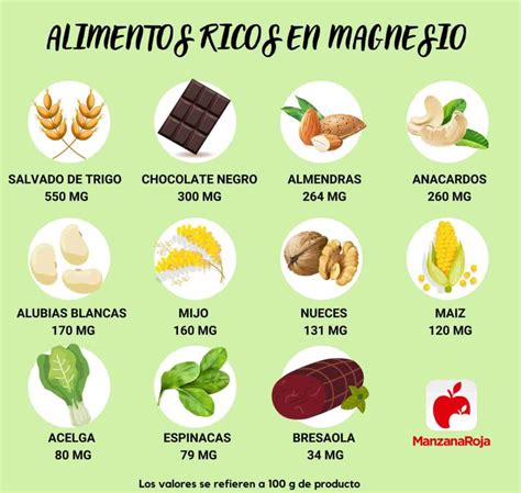 Ilustración mostrando alimentos ricos en calcio y magnesio para aliviar calambres.