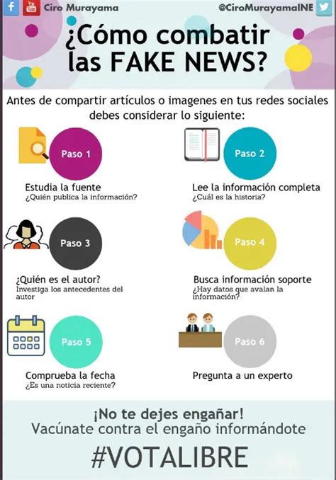 Infografía mostrando la difusión de noticias falsas en redes sociales