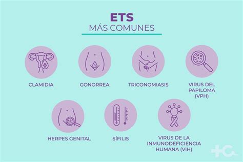 Tabla resumen de las ETS más comunes y sus agentes causales