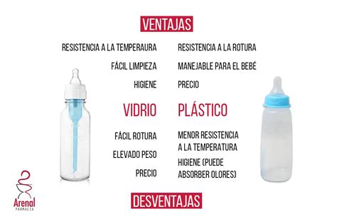 Infografía comparativa de las propiedades de los biberones de vidrio y plástico.