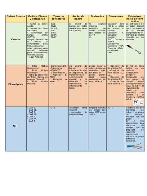 Infografía comparativa entre un nido trenzado y un nido reductor compacto con sus medidas y usos recomendados.