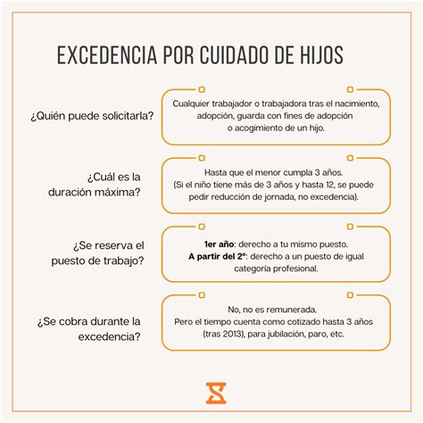 Tabla comparativa de excedencia voluntaria general y excedencia por cuidado de hijos