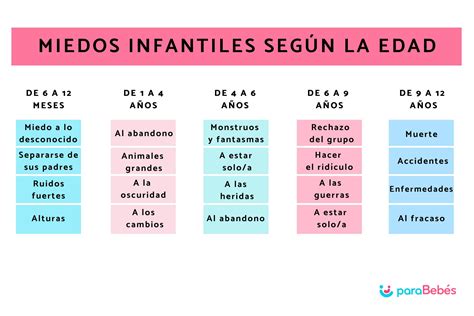 Infografía que ilustra los miedos comunes de los padres respecto a la revelación del origen genético.